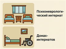 Жилые модули для ПНИ, домов-интернатов, геронтологических центров