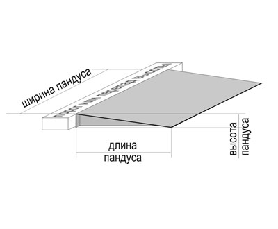 Пандус металлический чертеж