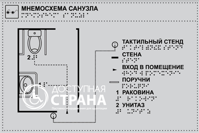 Тактильная схема мнемосхема