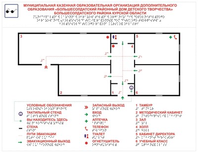 Тактильная схема мнемосхема