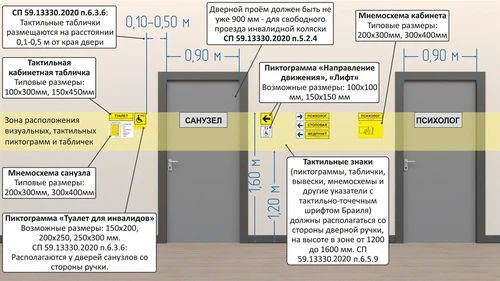 Набор для комплексного оснащения здания тактильной продукции 7952 - фото 26217