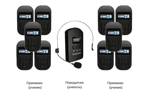 Речевой аудиокласс. Радиокласс для слабослышащих. Радиомикрофон "Сонет-РСМ". Радиокласс Сонет-РСМ РМ- 1-1. Звукоусиливающая аппаратура для слабослышащих.