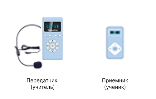 радиокласс