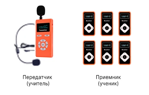 радиокласс