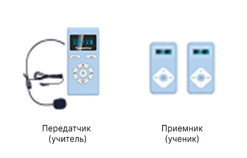 радиокласс