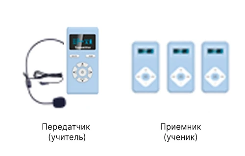 радиокласс