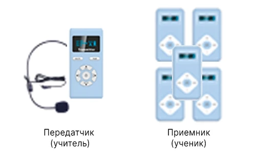 радиокласс