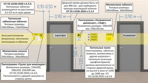 Набор для комплексного оснащения здания тактильной продукции 7952