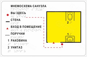 Тактильная мнемосхема помещения / санузла ПВХ ПВХ-6010