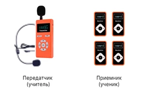 радиокласс