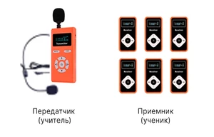 радиокласс