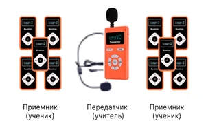 радиокласс