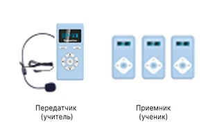 радиокласс