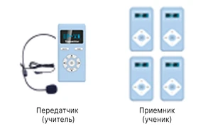 радиокласс