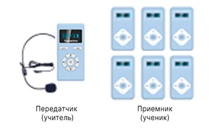 радиокласс