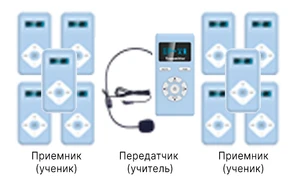 радиокласс