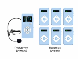 Радиокласс 1+6 PRO 9636