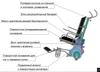Лестницеход «ЛАМА УЛП» ( электрический подъемник для лестниц) с интегрированным креслом 2144 - фото 4868