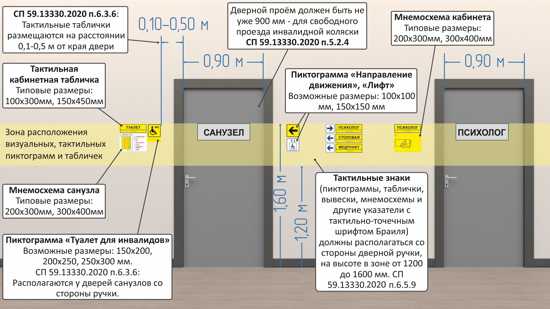 План маркировки дверных проемов