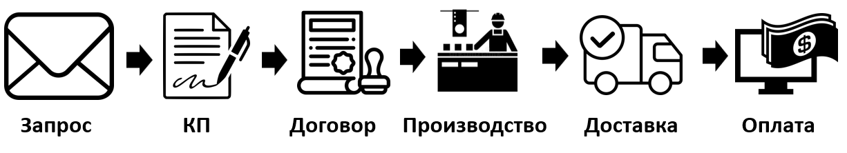 Техзадание на закупку стульев