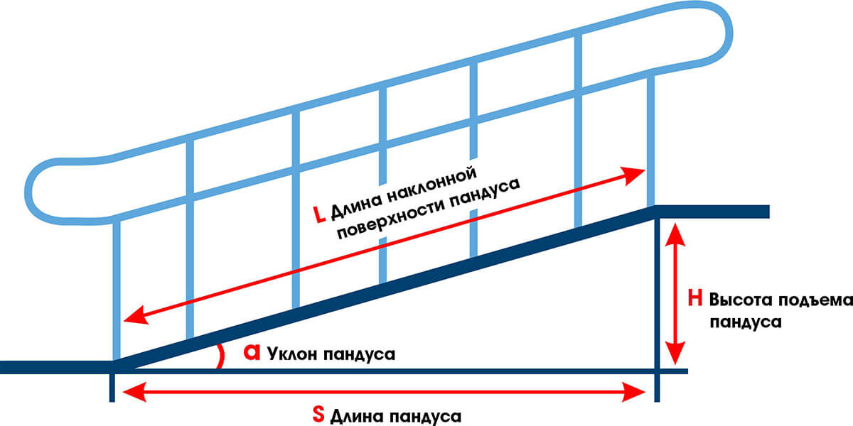 Калькулятор пандуса