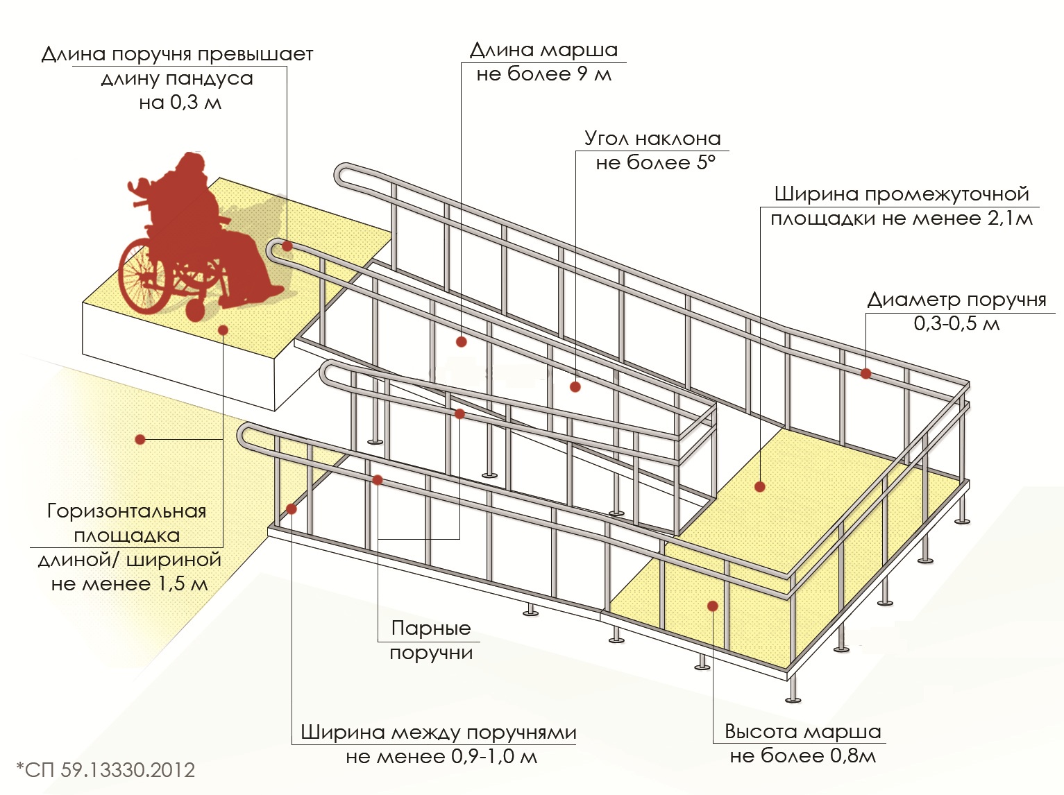 Правильный пандус: нормы, расчёт угла уклона и преимущества