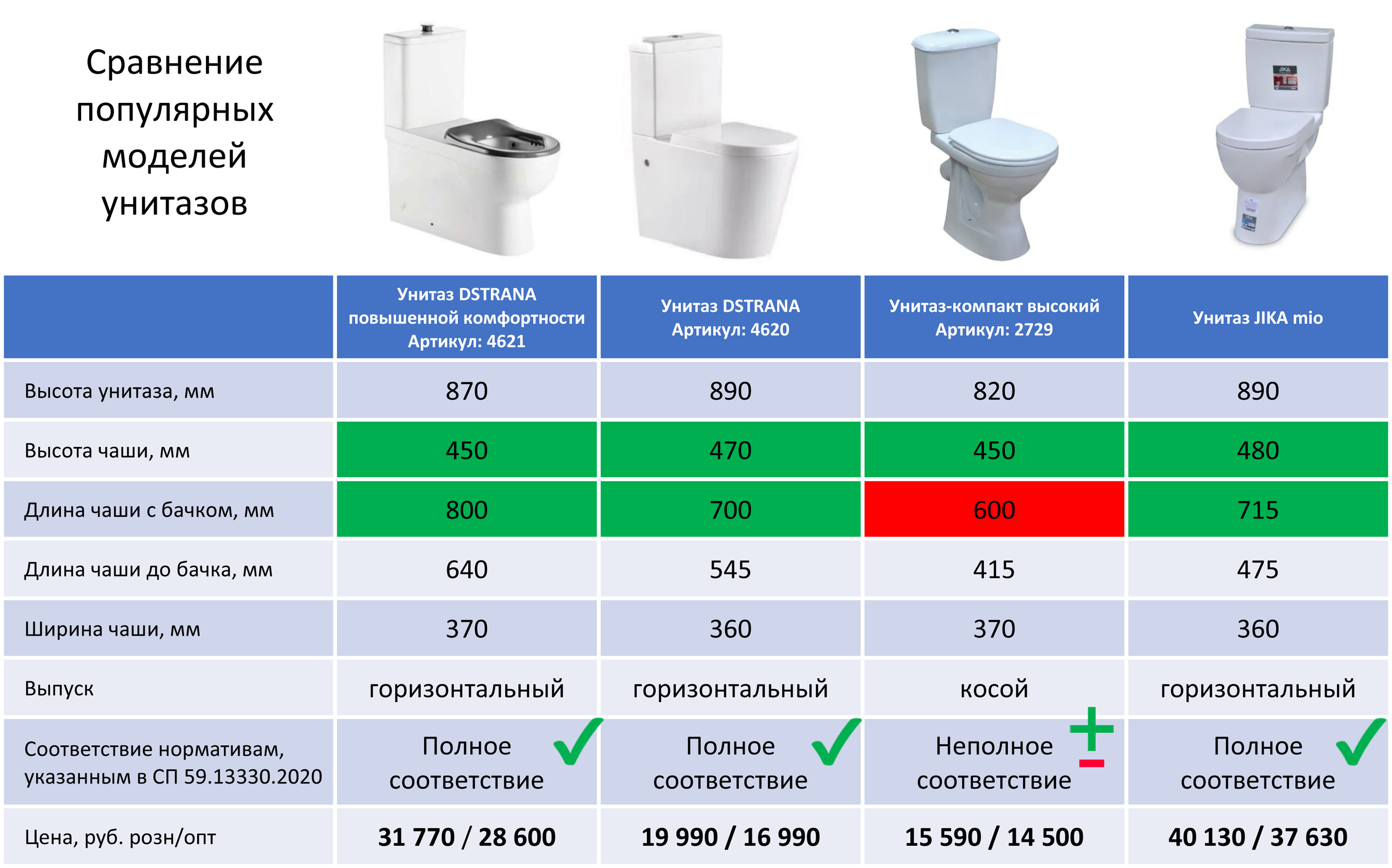 ♿ Унитаз-компакт высокий для людей с ограничениями ОДА 820 x 370 x 600мм  купить на сайте ➡️ Доступная Страна