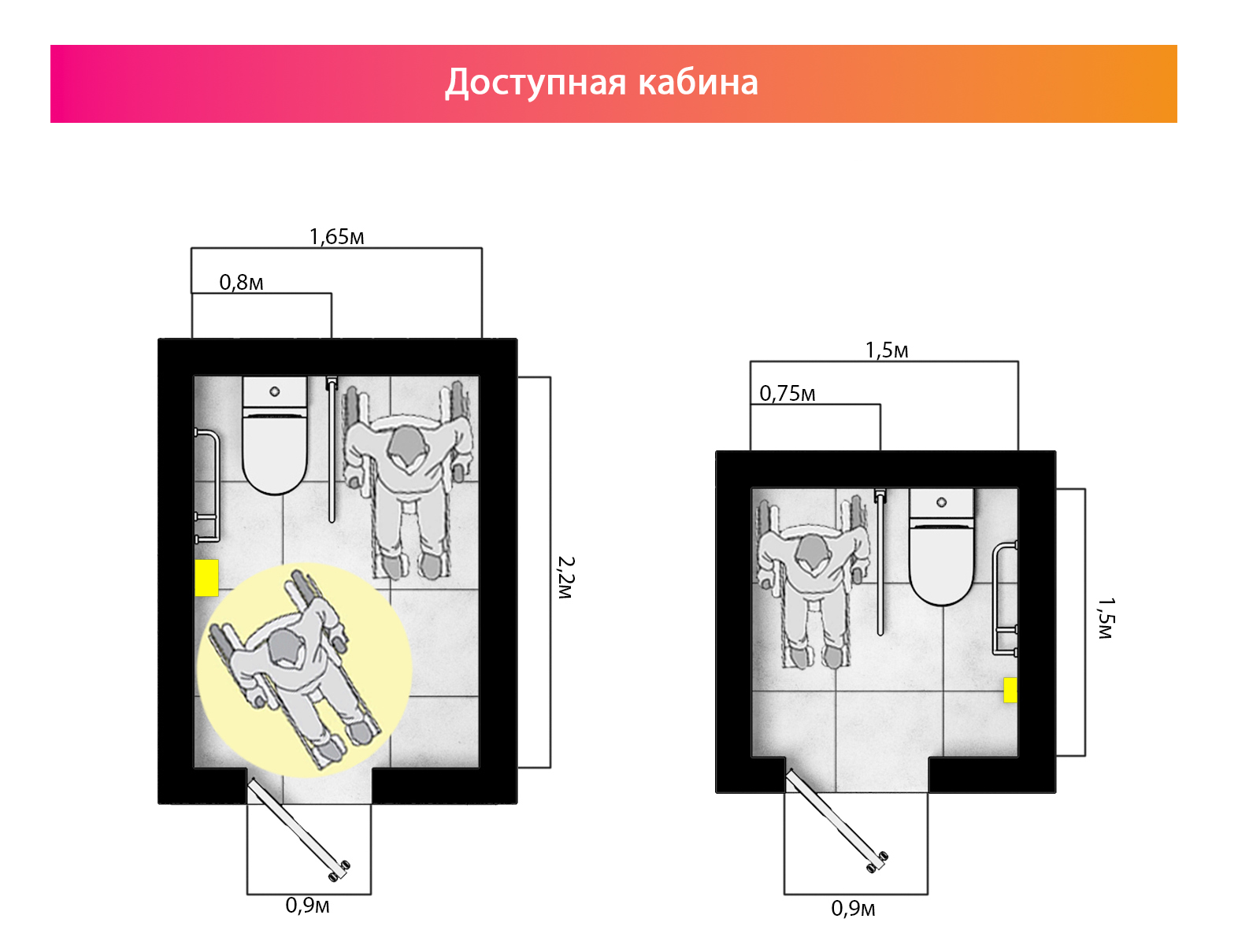 Санузел для людей с инвалидностью: виды, размеры, способы размещения  оборудования - Dostupnaya-Strana.ru