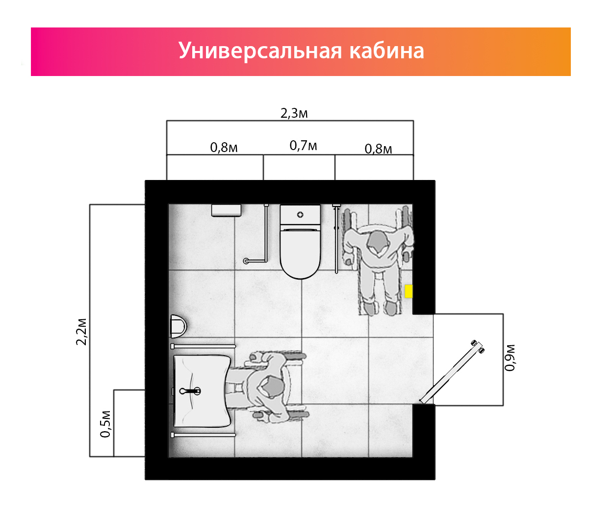 Dostupnaya-Strana.ru - Санузел для людей с инвалидностью: виды, размеры ...