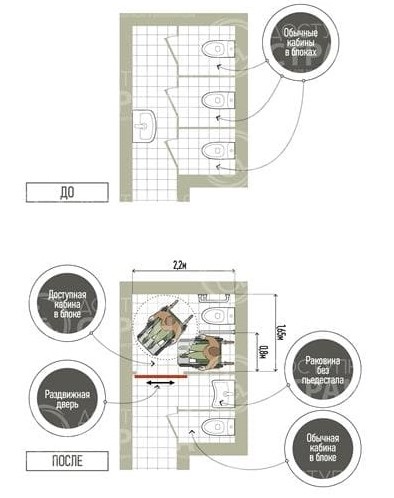 Пример проектирования санузла в школе г. Калининград