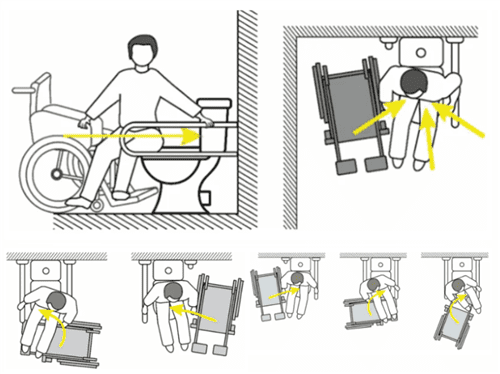 Варианты пересадки c кресла-коляски на унитаз в зависимости от физиологических возможностей людей с инвалидностью