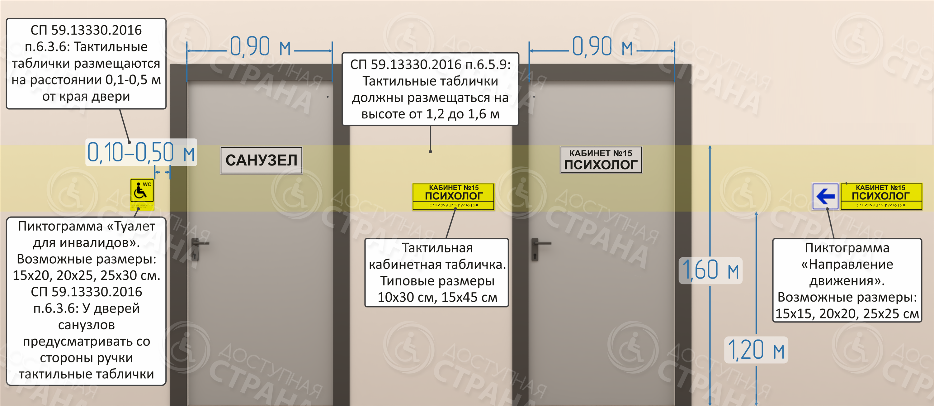 30.13330 2020. Высота размещения таблички на двери. Правила размещения тактильных табличек. ГОСТ 2020 тактильная табличка. Высота установки табличек на двери кабинетов.